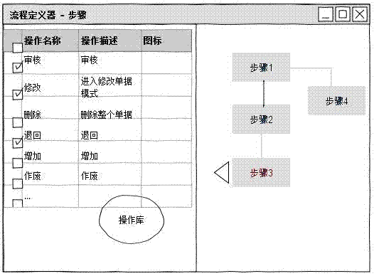 Authority control method capable of defining authority in visualization manner and performing dynamic help