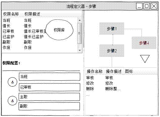 Authority control method capable of defining authority in visualization manner and performing dynamic help