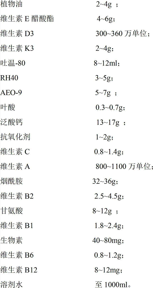 Fat-soluble vitamin nano microemulsion oral liquid and preparation method thereof