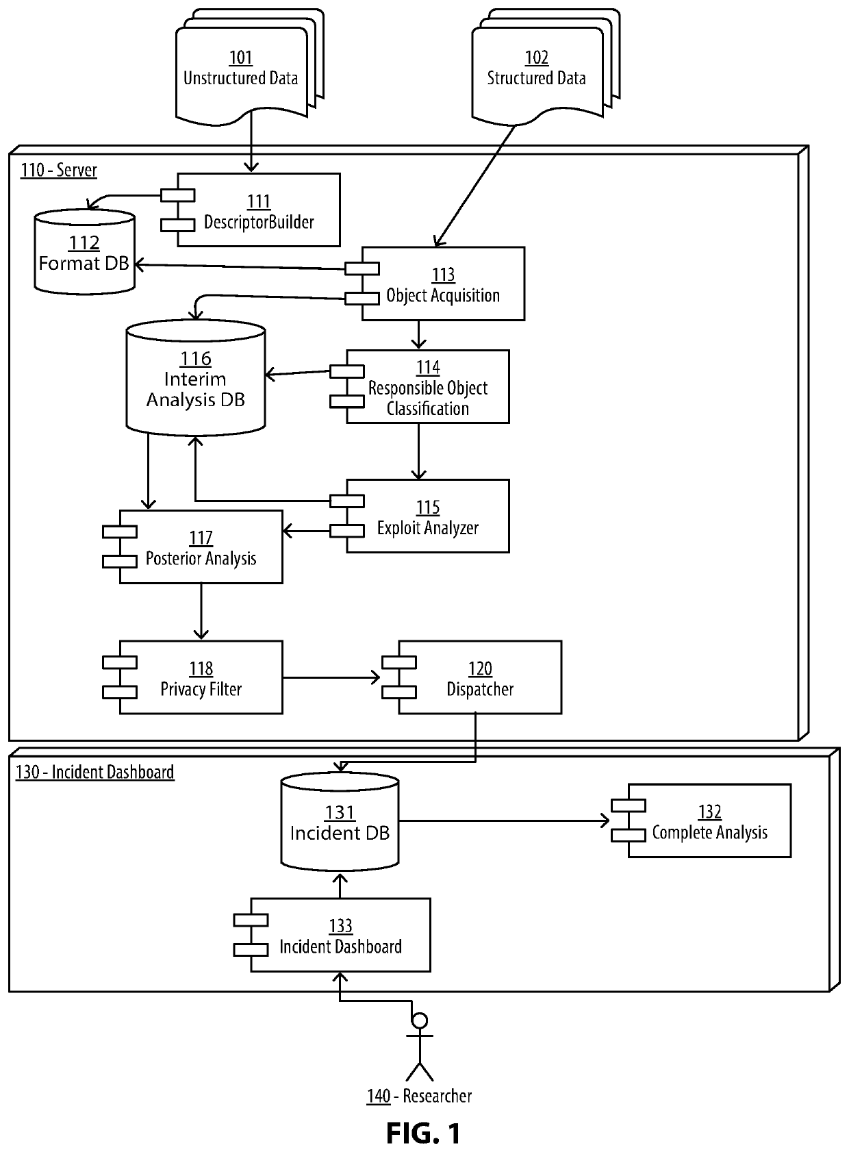 System and Method for An Automated Analysis of Operating System Samples