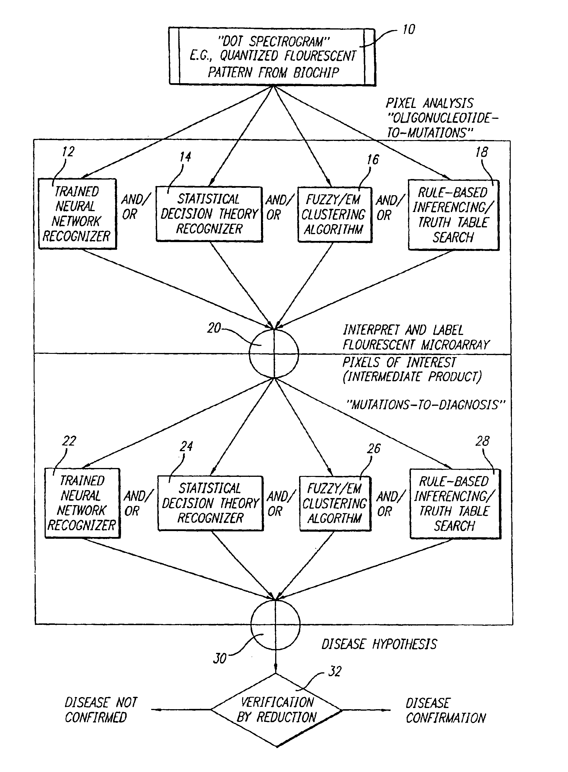 Repeatable software-based active signal processing technique