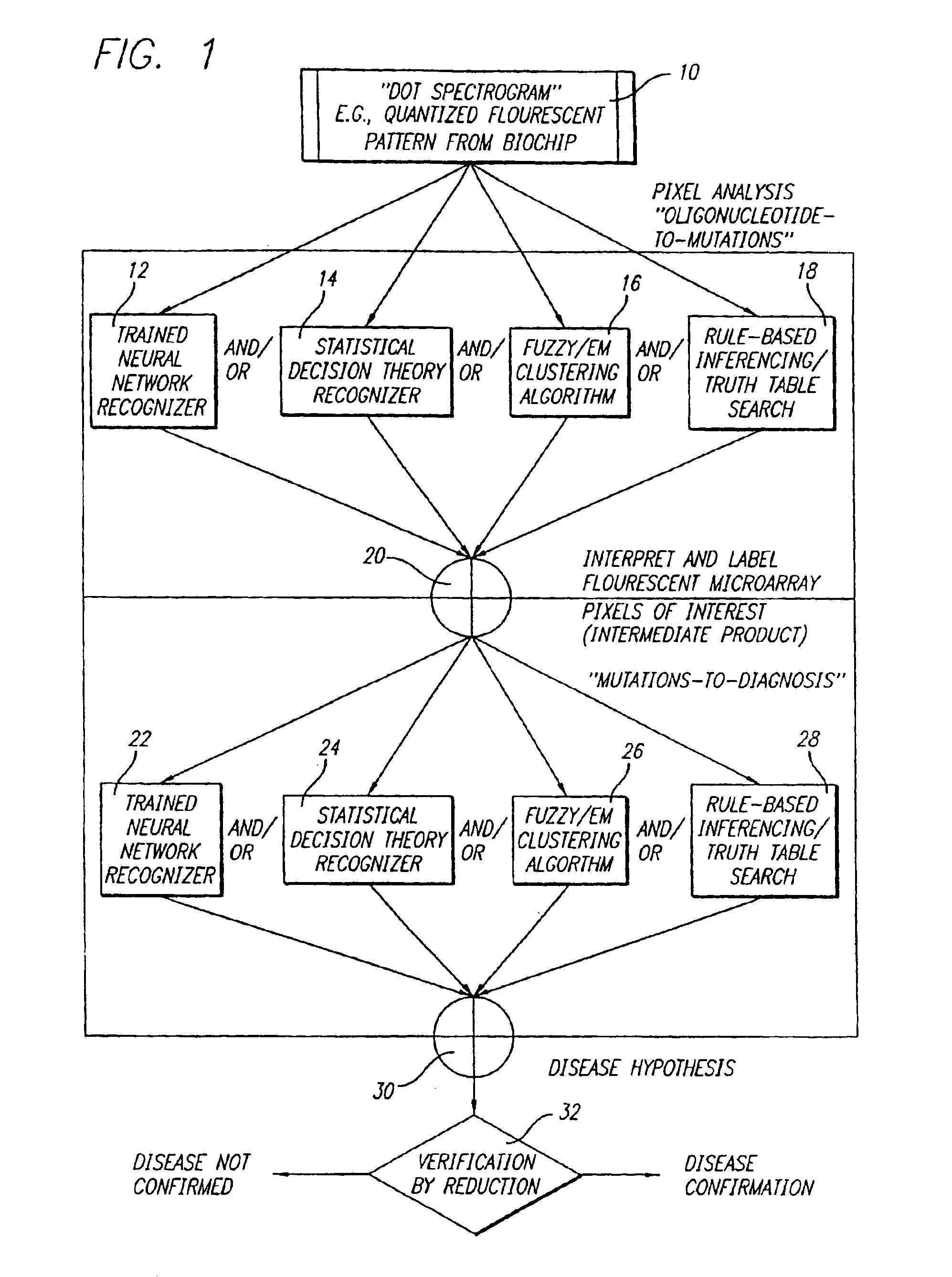 Repeatable software-based active signal processing technique