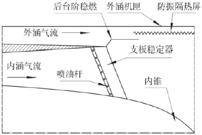 A Flame Stabilizer Considering Radar Stealth