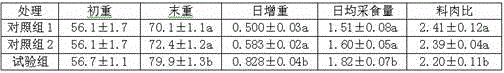 Mixture formula of feed for increasing feed intake of pigs polluted by vomitoxin