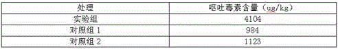 Mixture formula of feed for increasing feed intake of pigs polluted by vomitoxin