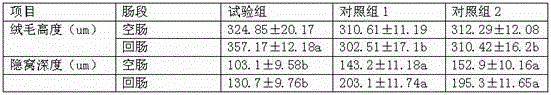 Mixture formula of feed for increasing feed intake of pigs polluted by vomitoxin