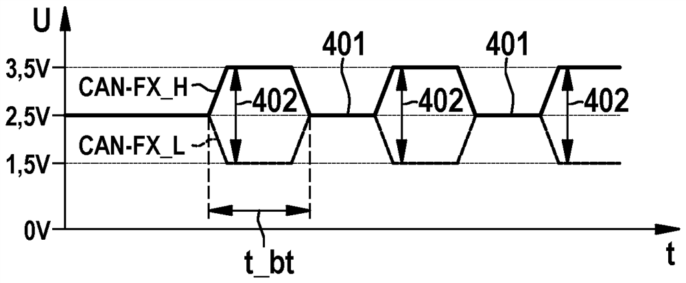 Subscriber station for serial bus system and method for communication in serial bus system