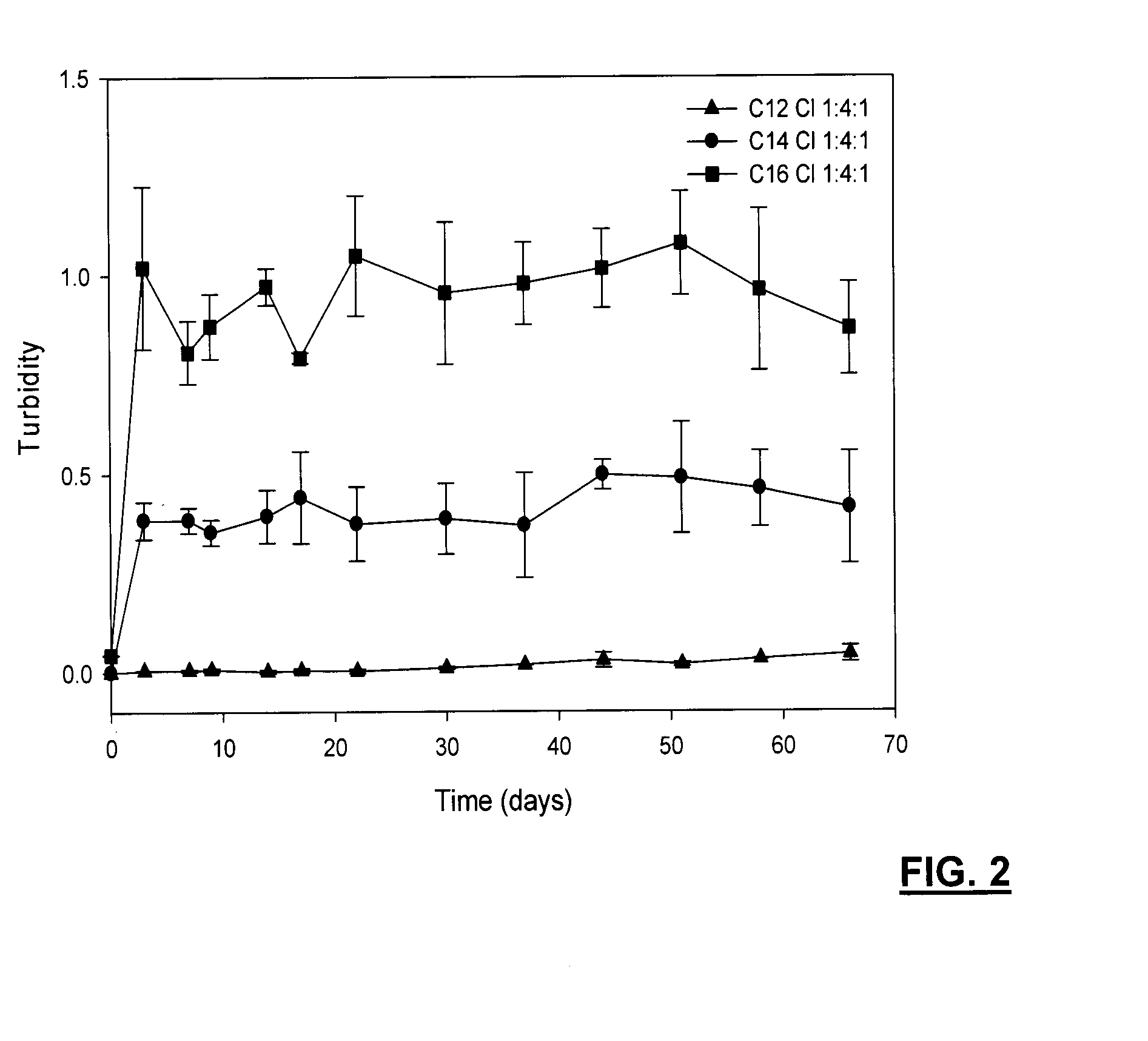 Injectable polymer-lipid blend for localized drug delivery