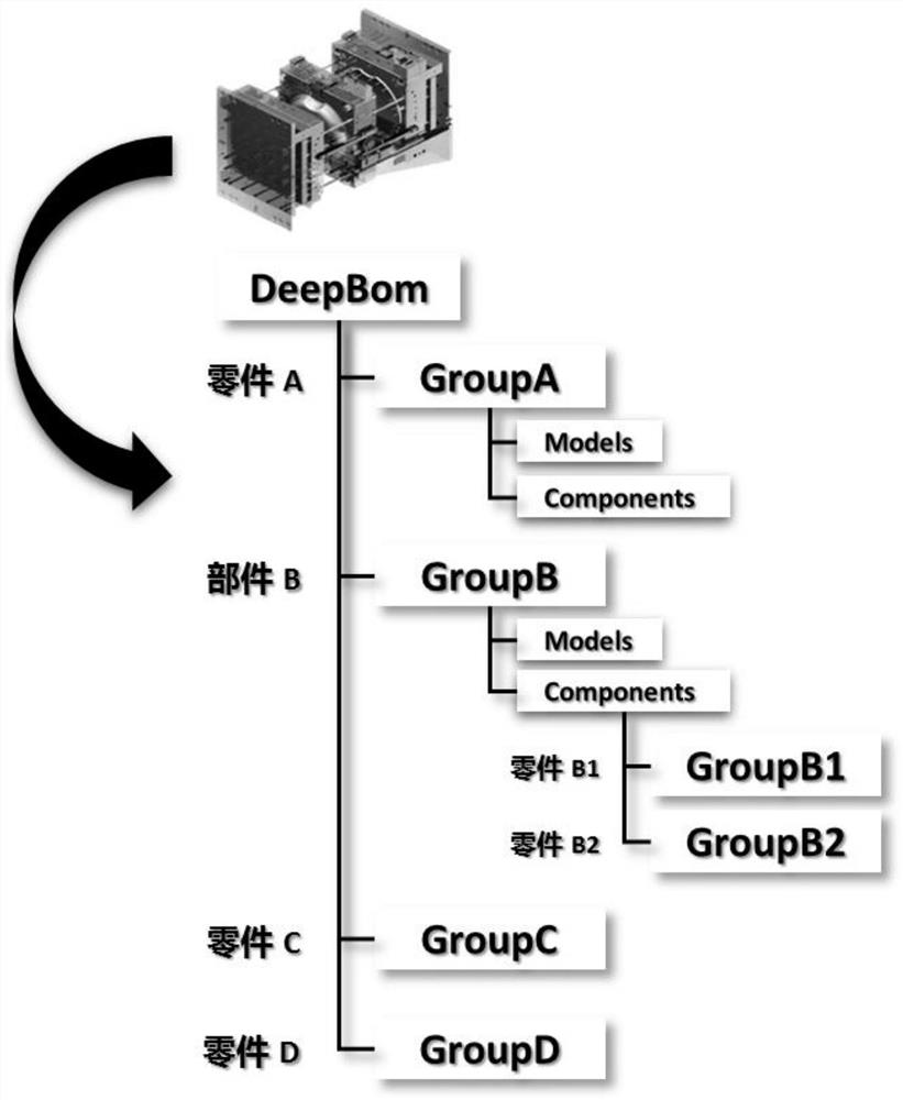 Bom structure for deep learning and creation method thereof