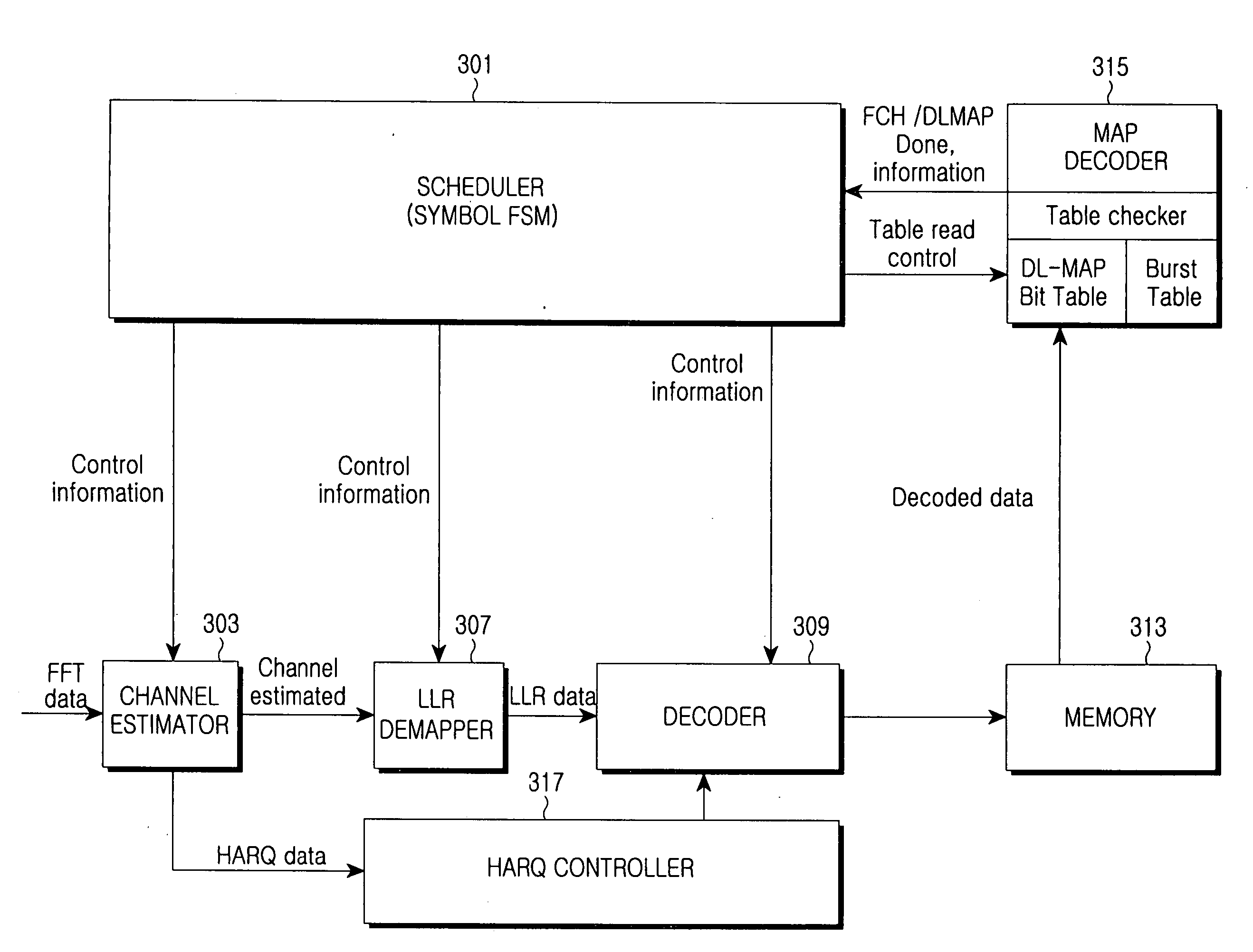 Apparatus and method for scheduling data in a modem