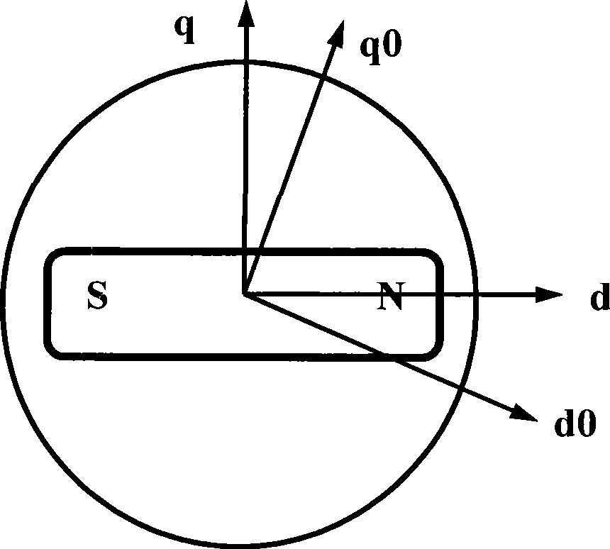 Method and system for detecting rotor magnetic pole initial position of permanent magnet synchronous machine