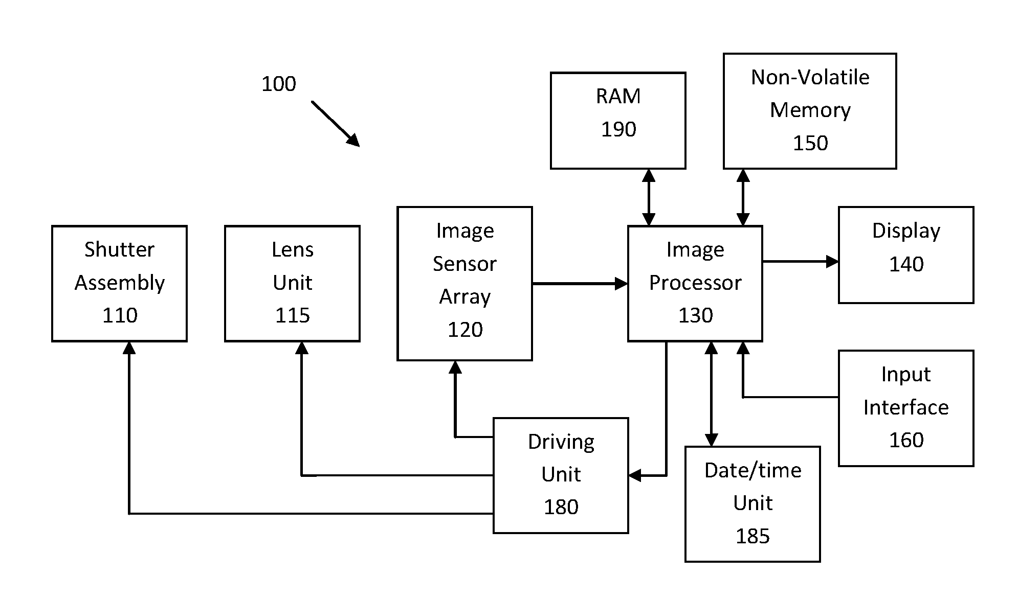 Image capture by scene classification