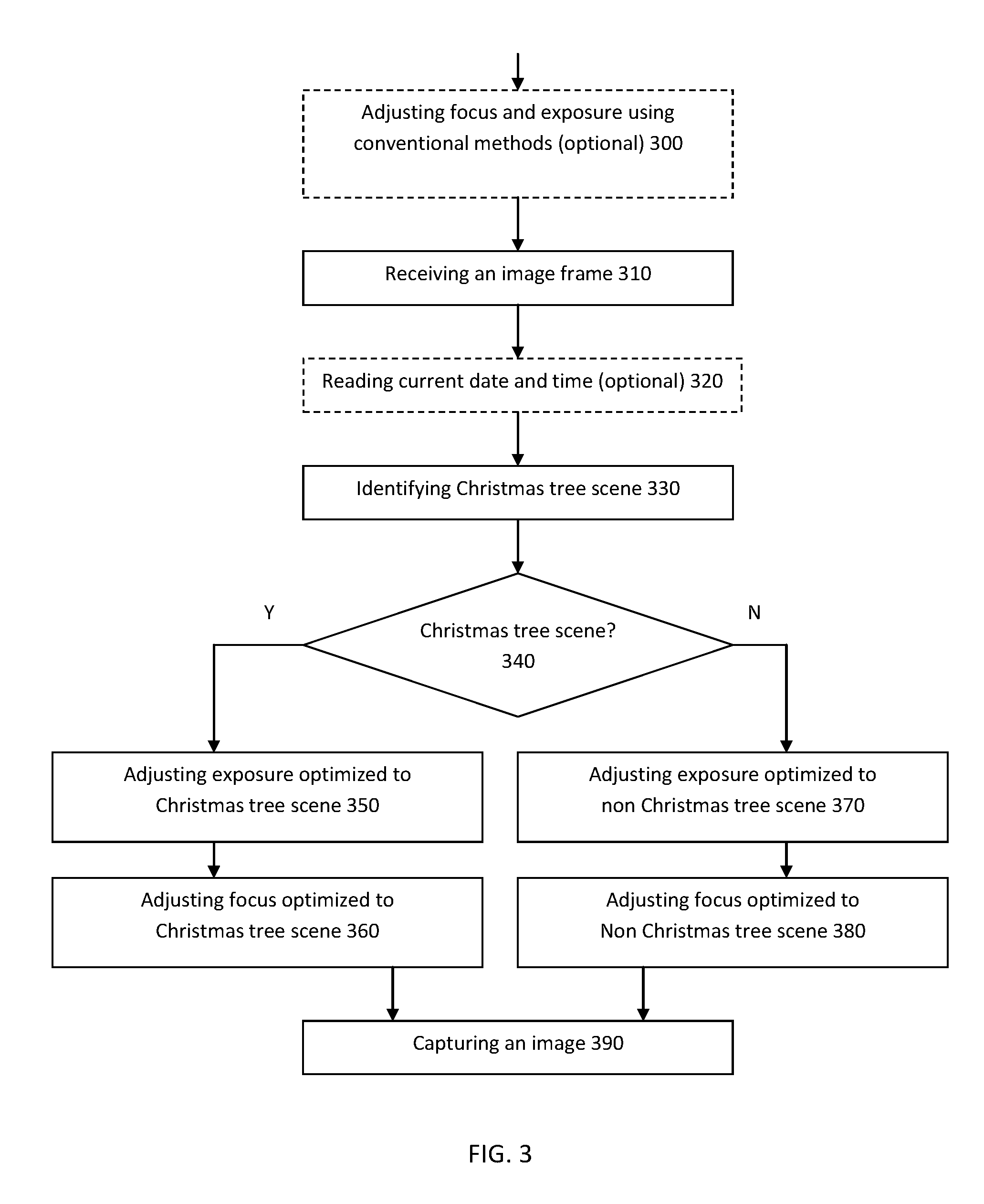 Image capture by scene classification