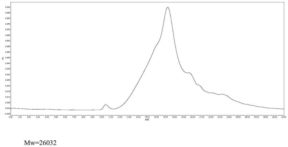 Method for improving clarity of turtle and deer Erxian oral liquid