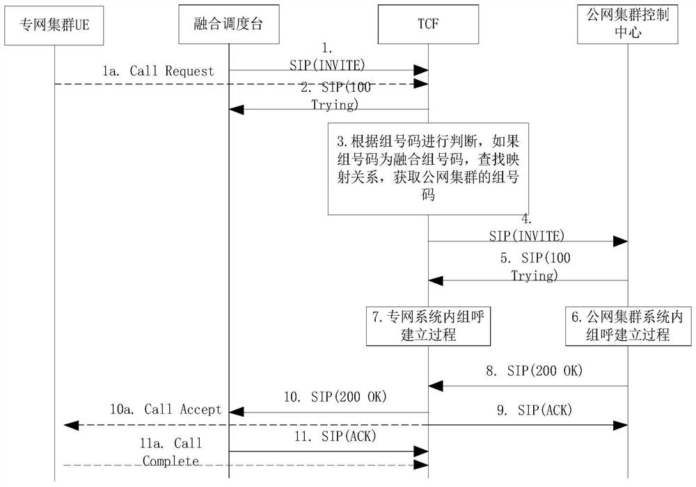 Method and system for realizing group call service of public-private network trunking fusion system