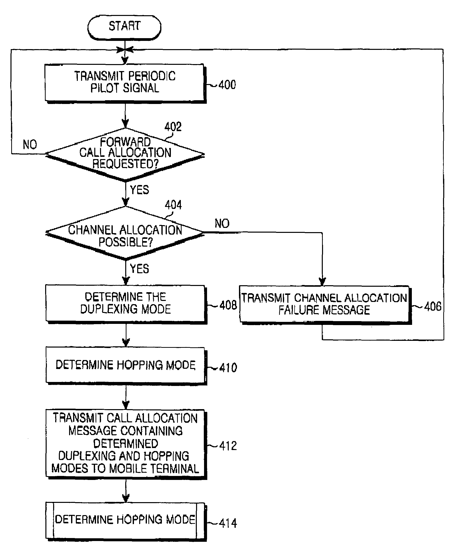 Control system and multiple access method in wireless communication system