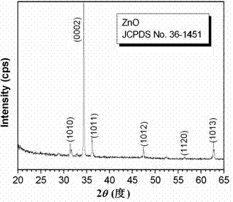 Preparation method of injector-shaped ZnO nanostructural array for field emission