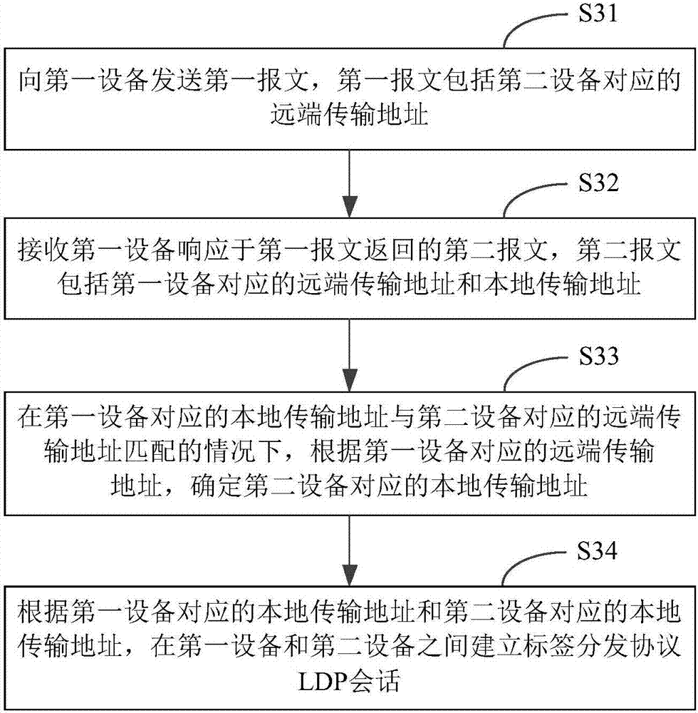 Session establishment method and apparatus