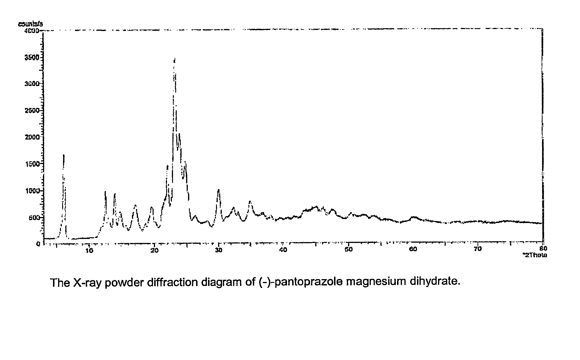 Salt of (s)-pantoprazole and its hydrates