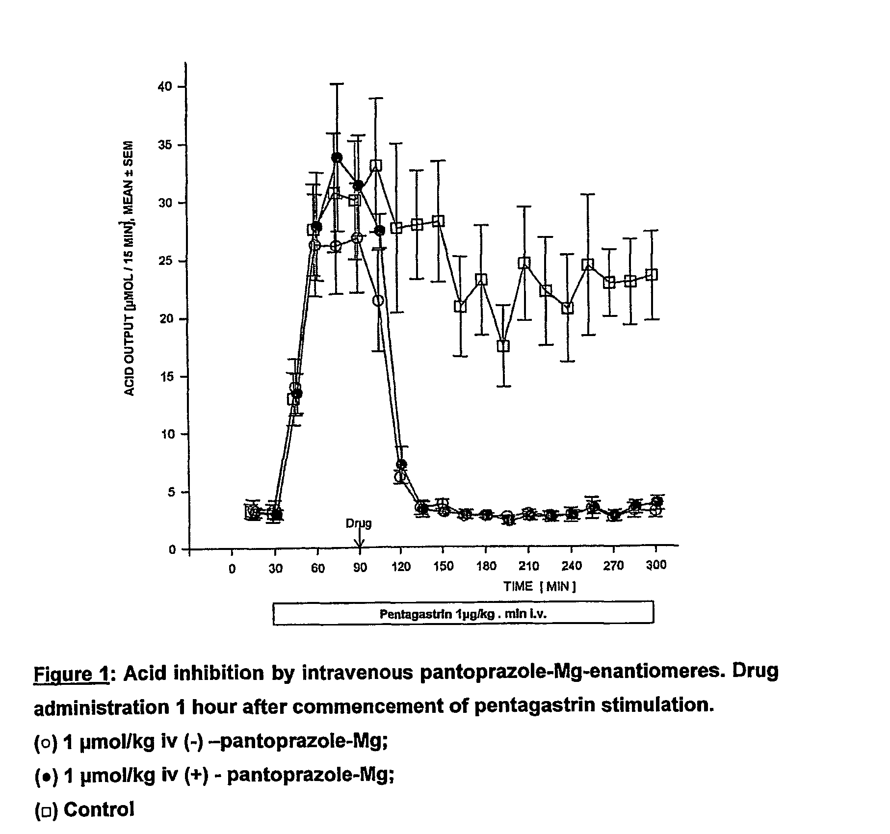 Salt of (s)-pantoprazole and its hydrates