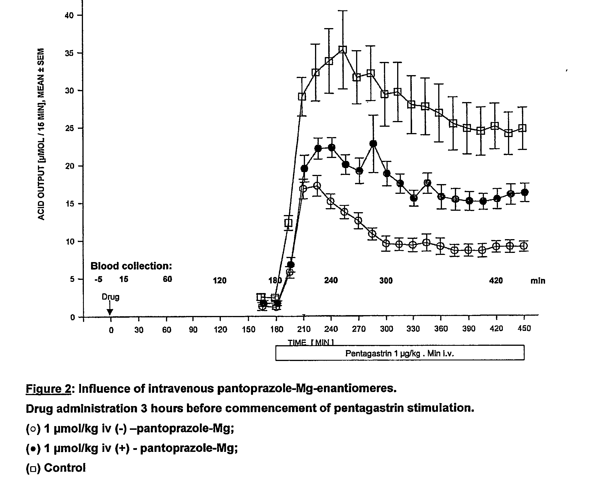 Salt of (s)-pantoprazole and its hydrates