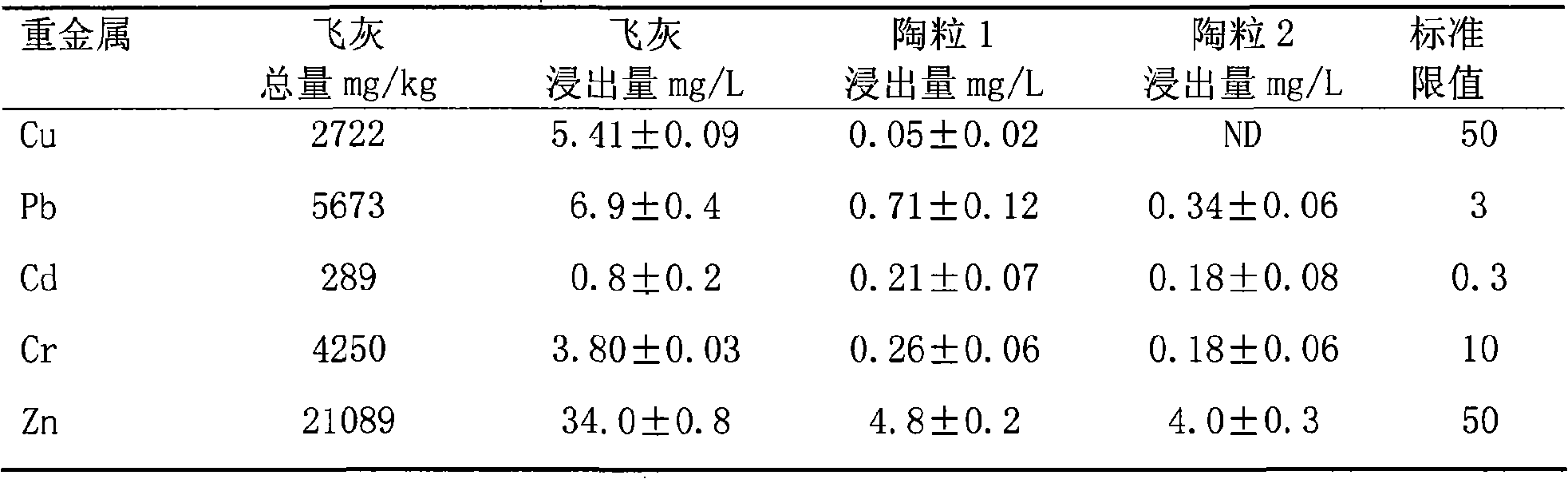 Baking-free type refuse burning flyash haydite and manufacturing method thereof