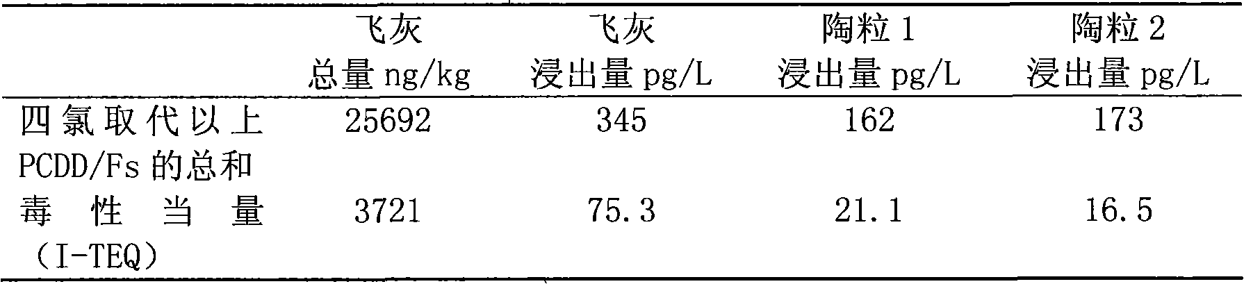 Baking-free type refuse burning flyash haydite and manufacturing method thereof