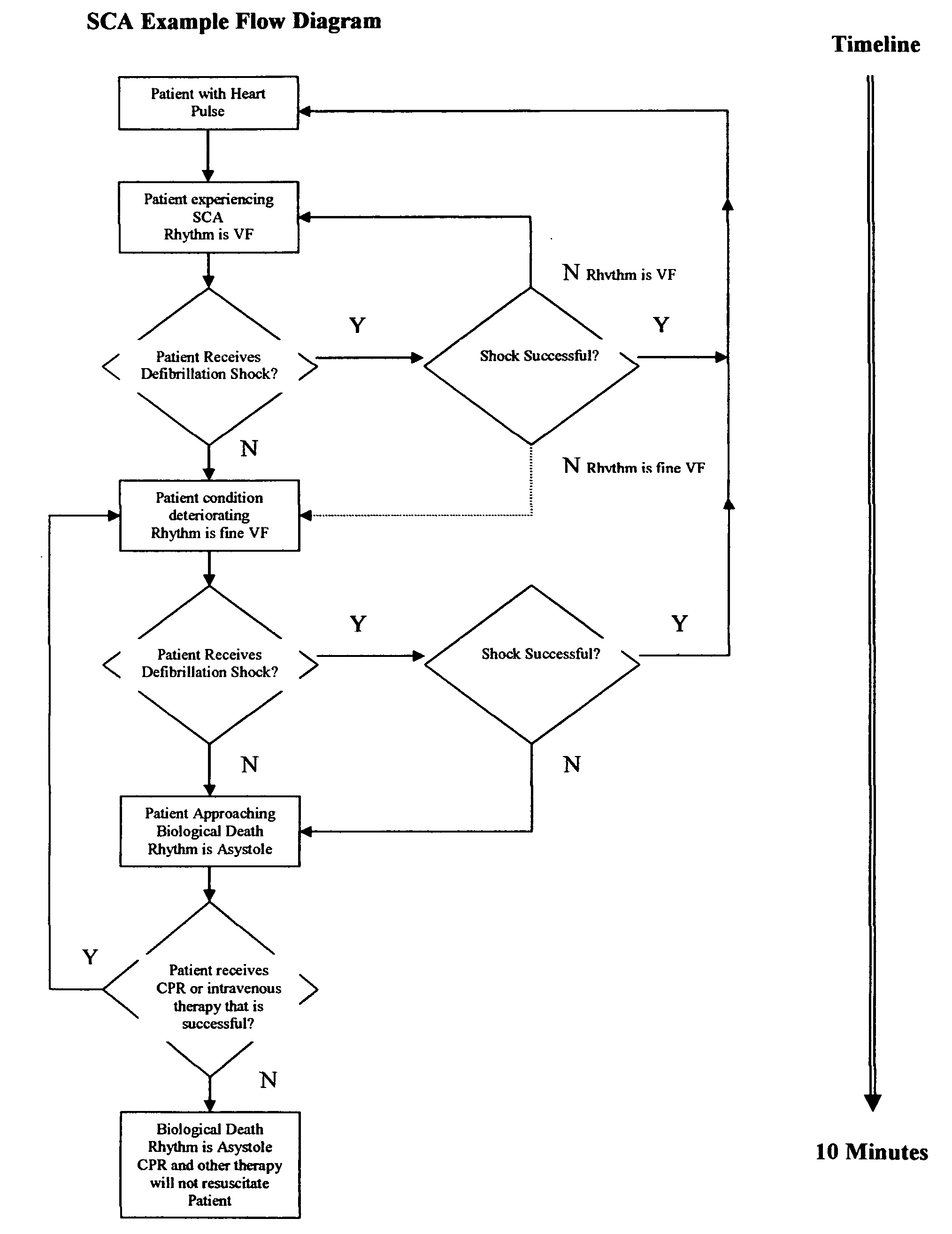 Method and apparatus for detecting artifact signals in the electrocardiogram of a patient caused by CPR and/or patient motion using patient impedance