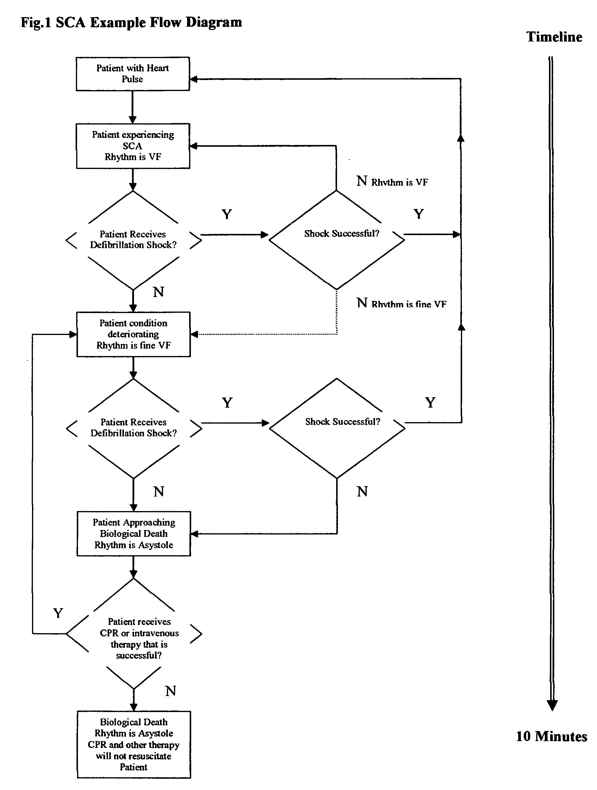 Method and apparatus for detecting artifact signals in the electrocardiogram of a patient caused by CPR and/or patient motion using patient impedance