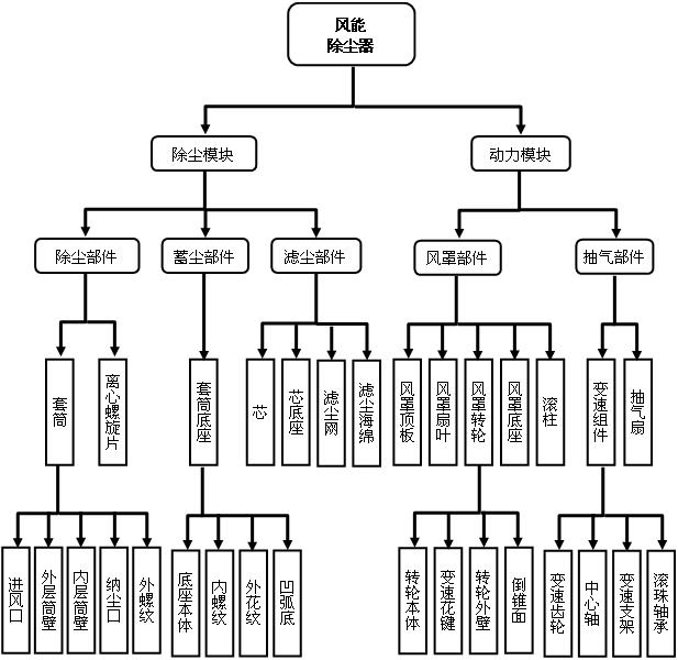 Wind-energy dust collector