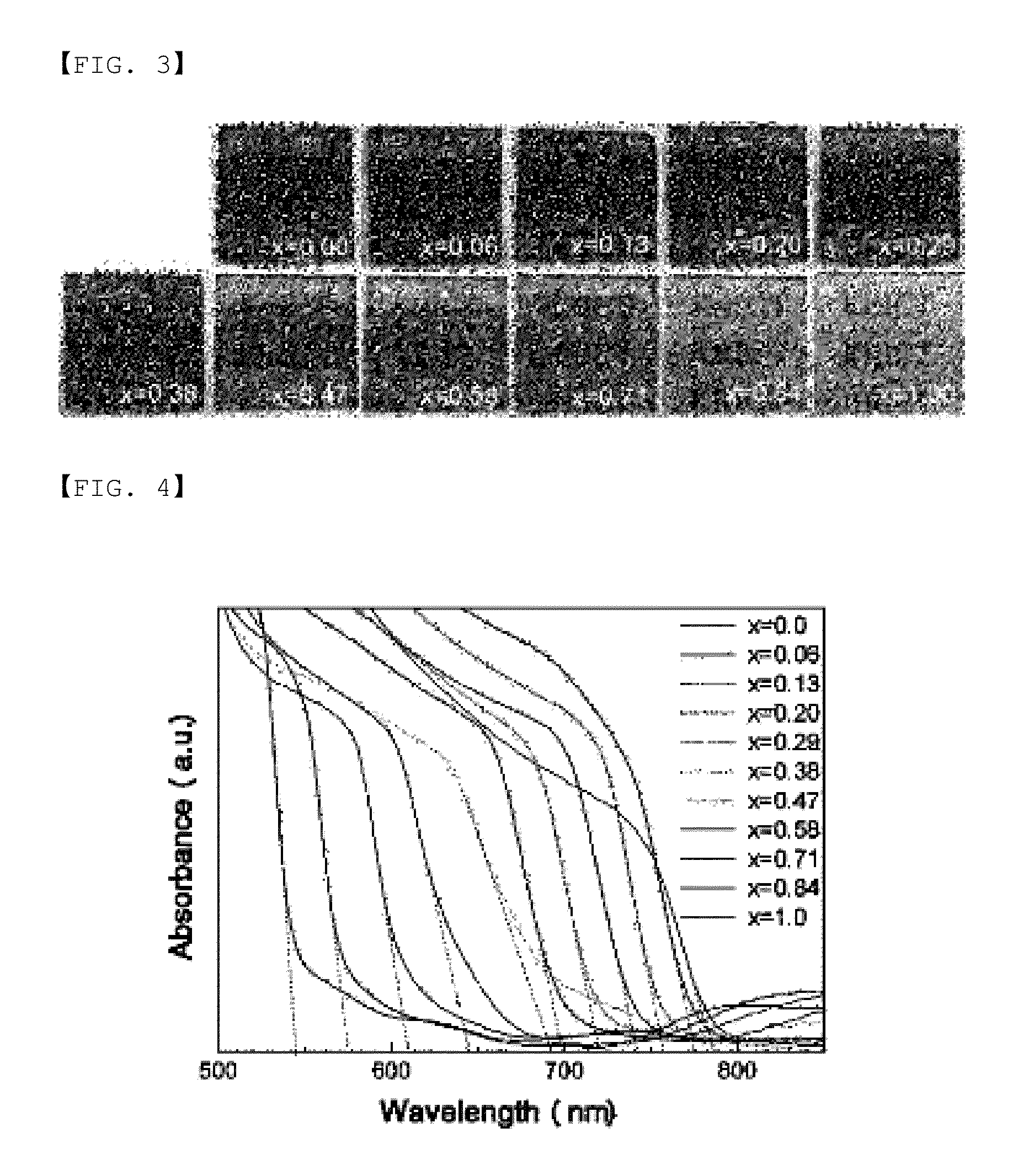 Inorganic-organic hybrid solar cell having durability and high performance