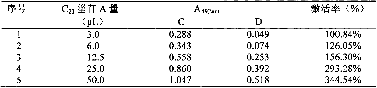 Use of C21 steroidal glycoside of root tubers of Cynanchun auriculatum Royle ex Wight, Cynanchum bungei Decne and Cynanchum wifordii Hemsl in activation of tyrosinase