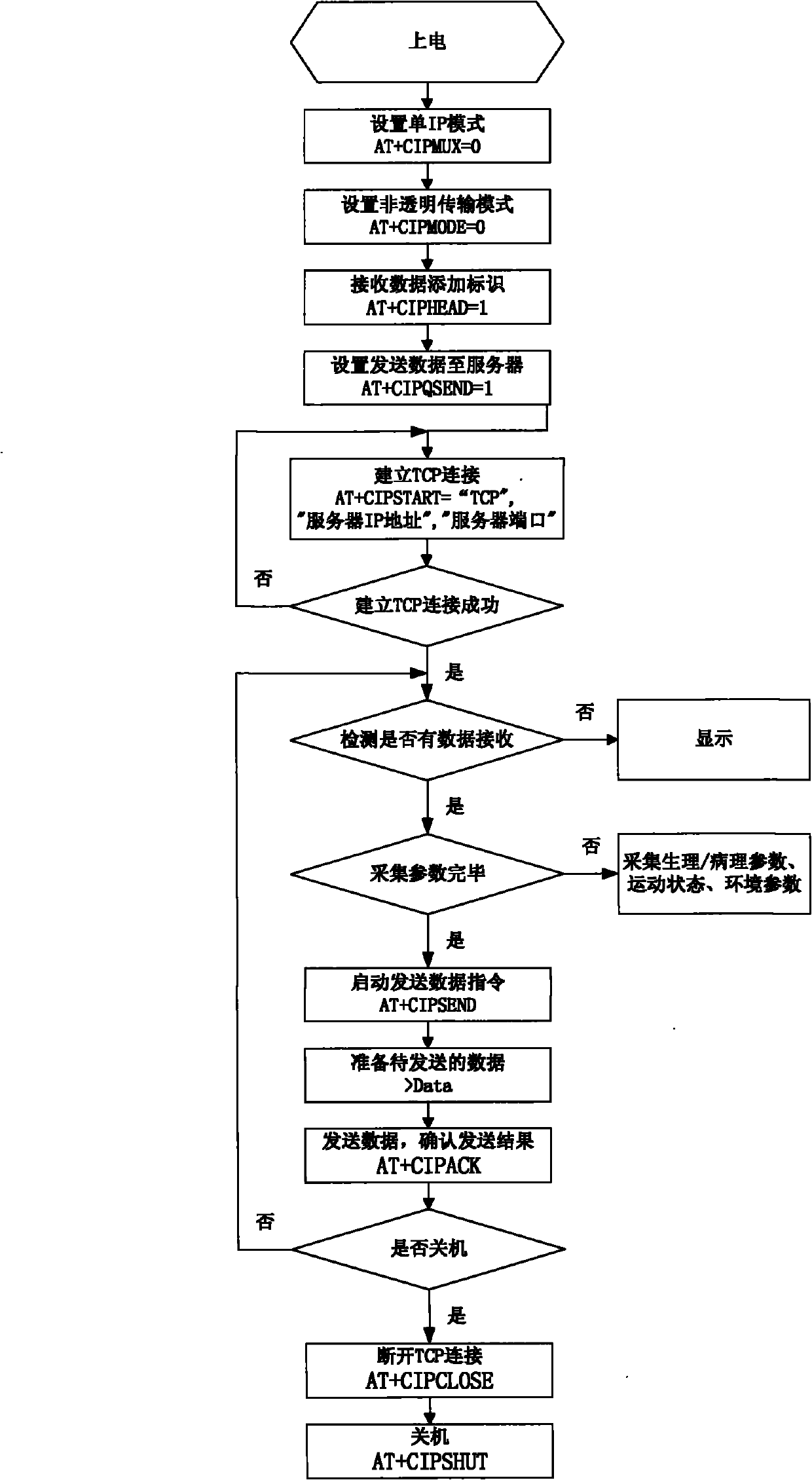 Remote medical service system with diagnosis terminal adopting WLAN standard and method thereof