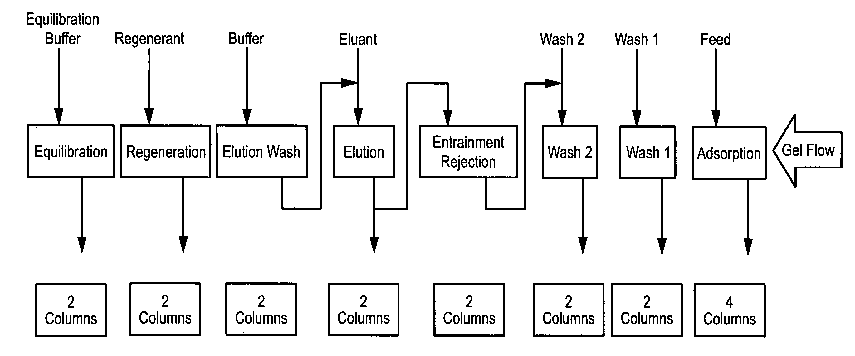 Method of purifying polypeptides by simulated moving bed chromatography