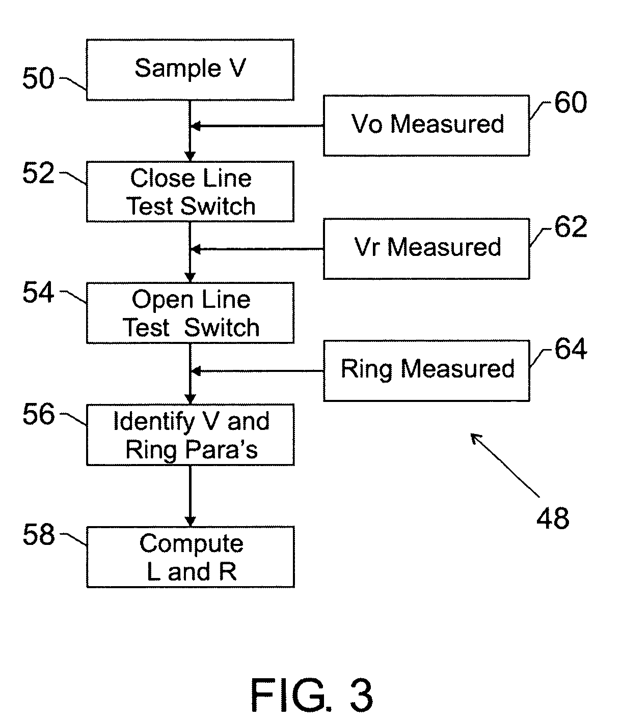 AC power line impedance monitoring method and system