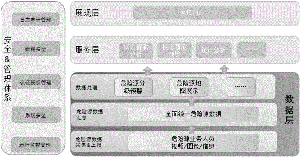 Power transmission line safety processing system