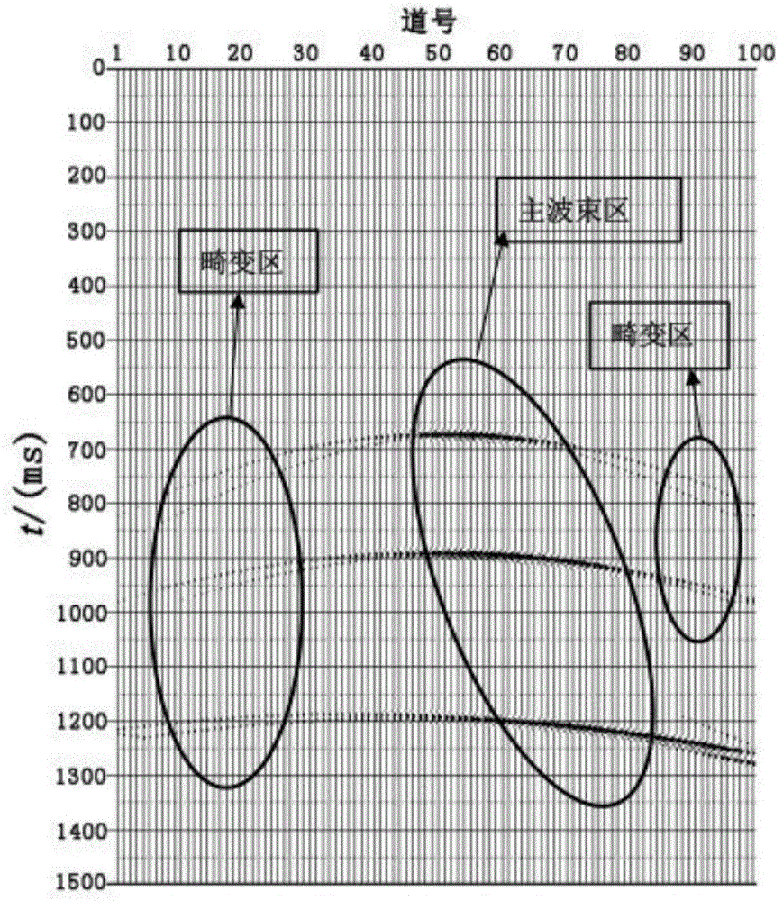 Directional seismic wave data processing method based on n times root stacking