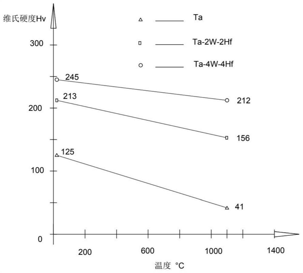 Tantalum alloy, preparation method of tantalum alloy seamless tube and tantalum alloy seamless tube