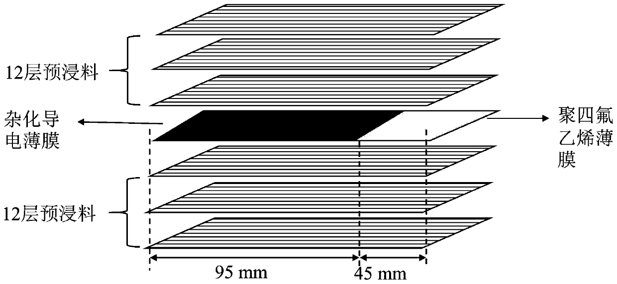 Hybridized film modified carbon fiber composite material and preparation method thereof