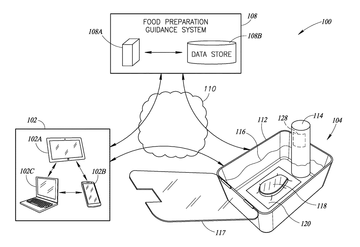 Food preparation control system