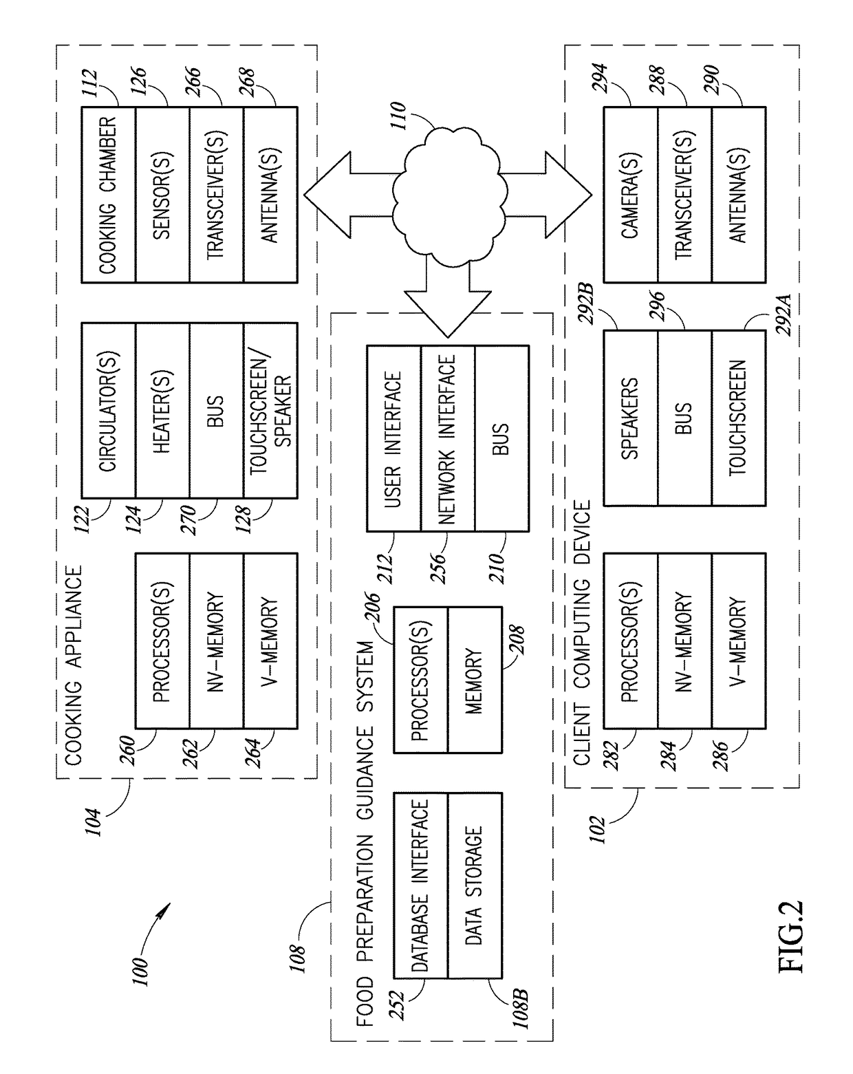 Food preparation control system