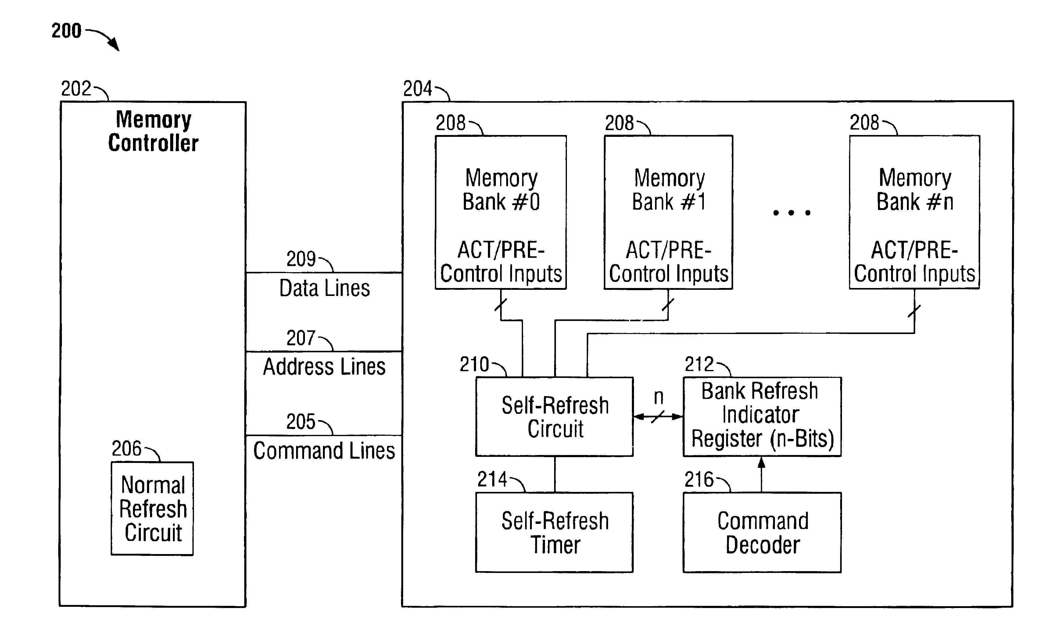 Selective bank refresh