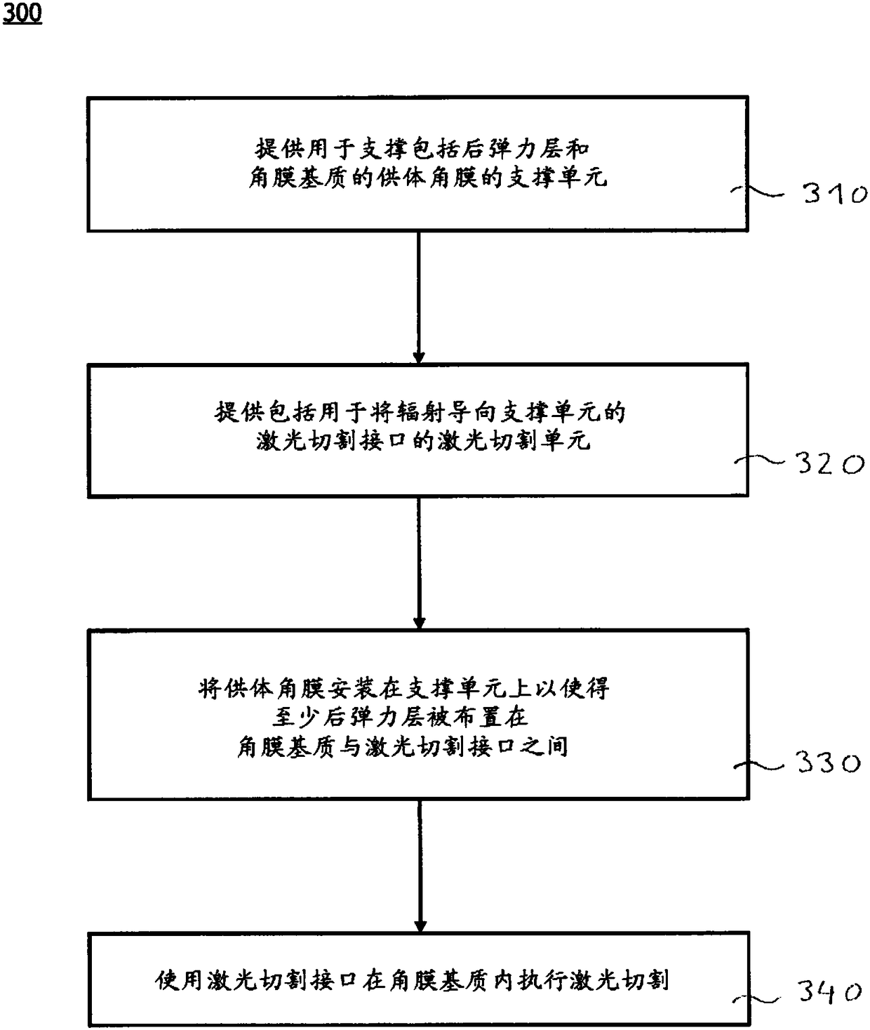 Techniques used for laser cutting endothelial corneal grafts