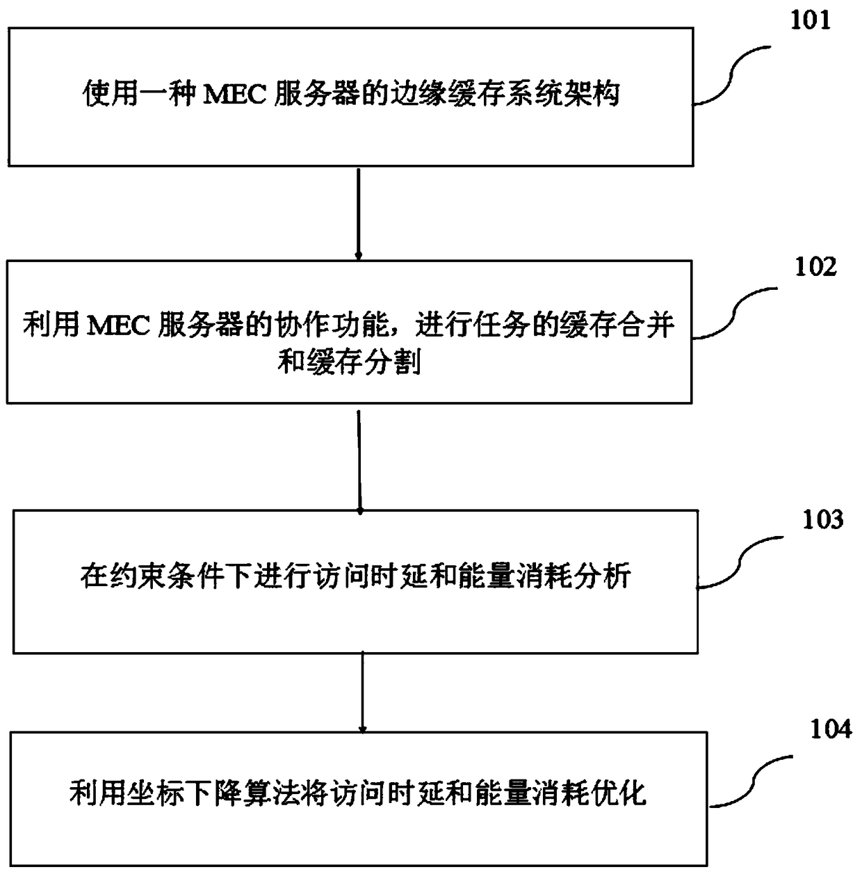 MEC-based task cache allocation strategy applied in mobile edge computing network