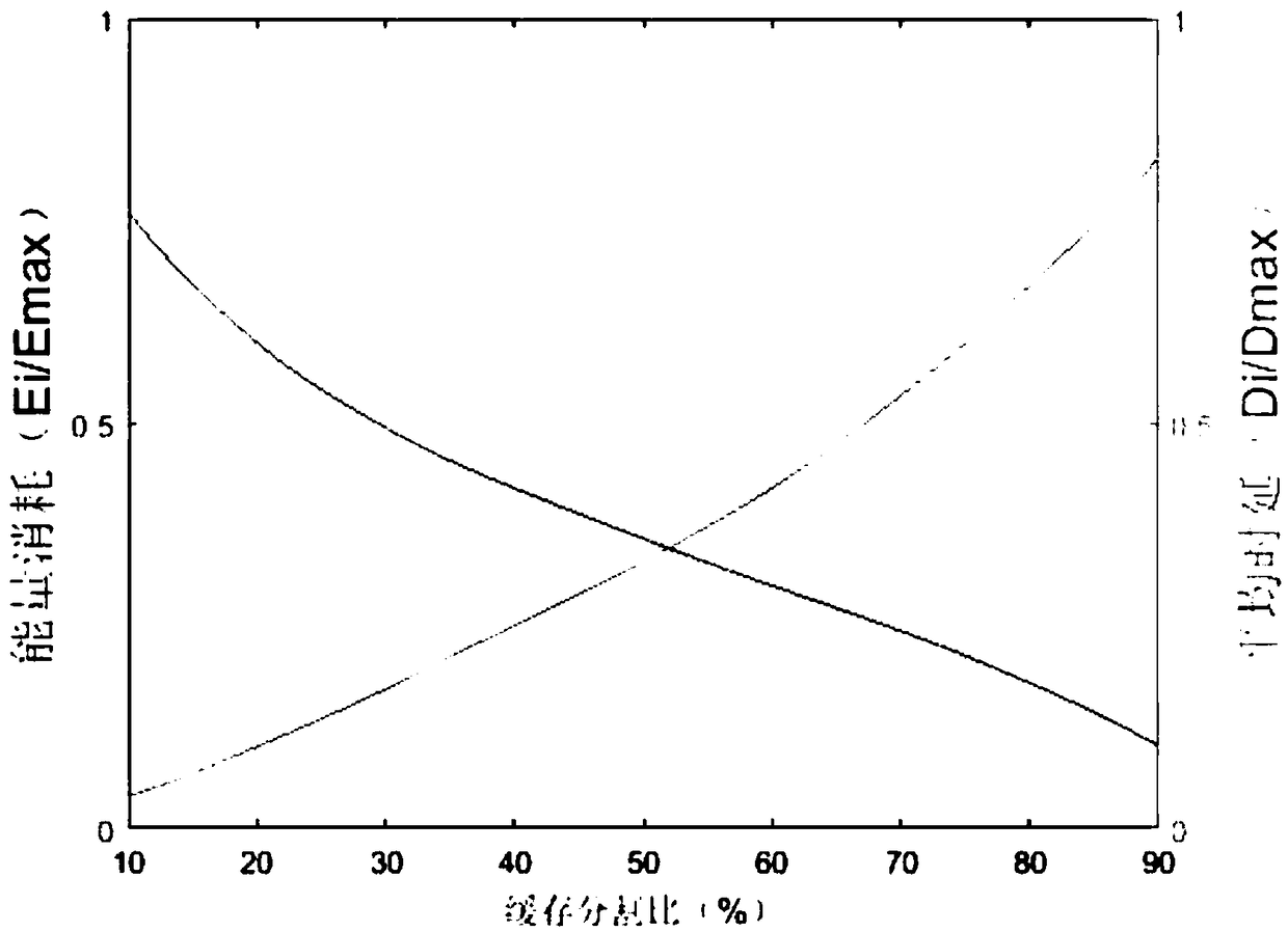 MEC-based task cache allocation strategy applied in mobile edge computing network