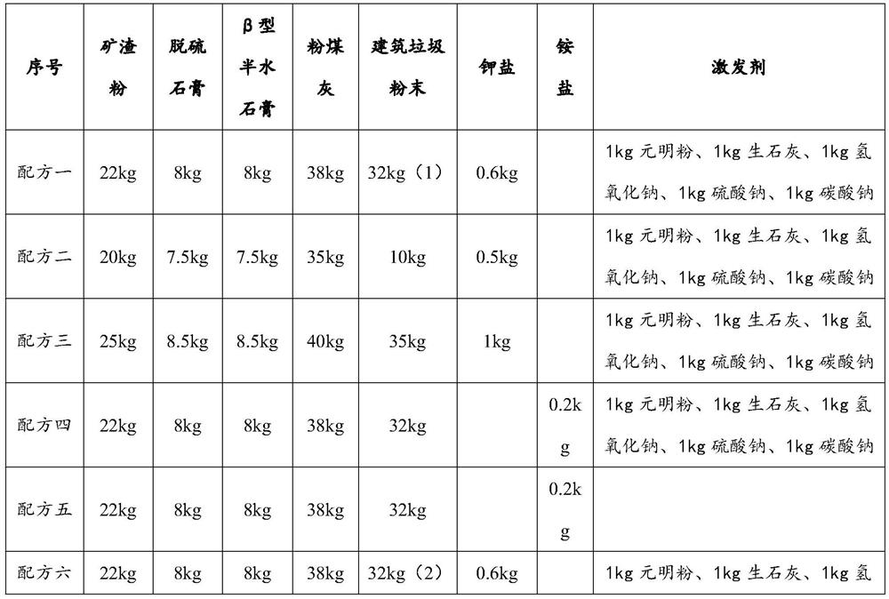 Anti-cracking soil stabilizer and using method