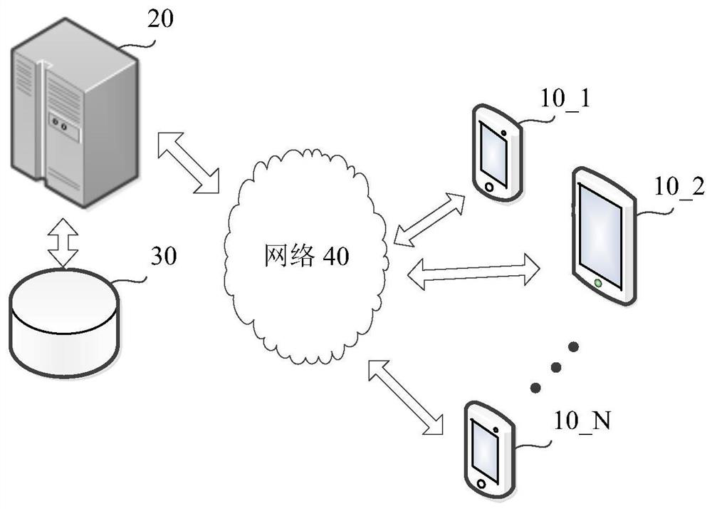 Multi-avatar location synchronization system, method, apparatus and electronic device and storage medium