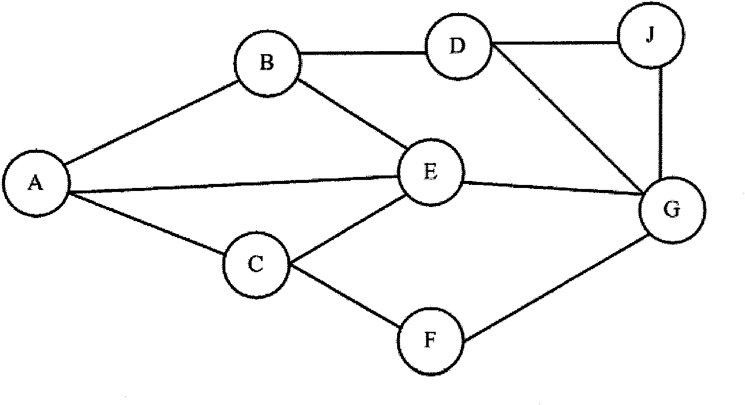 Forwarding history-based asynchronous rooting algorithm