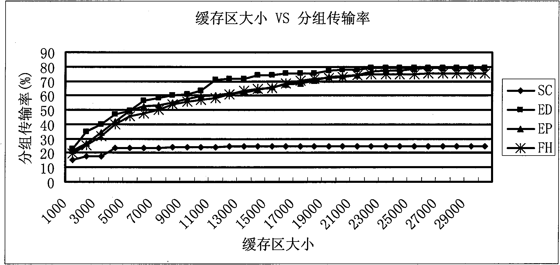 Forwarding history-based asynchronous rooting algorithm