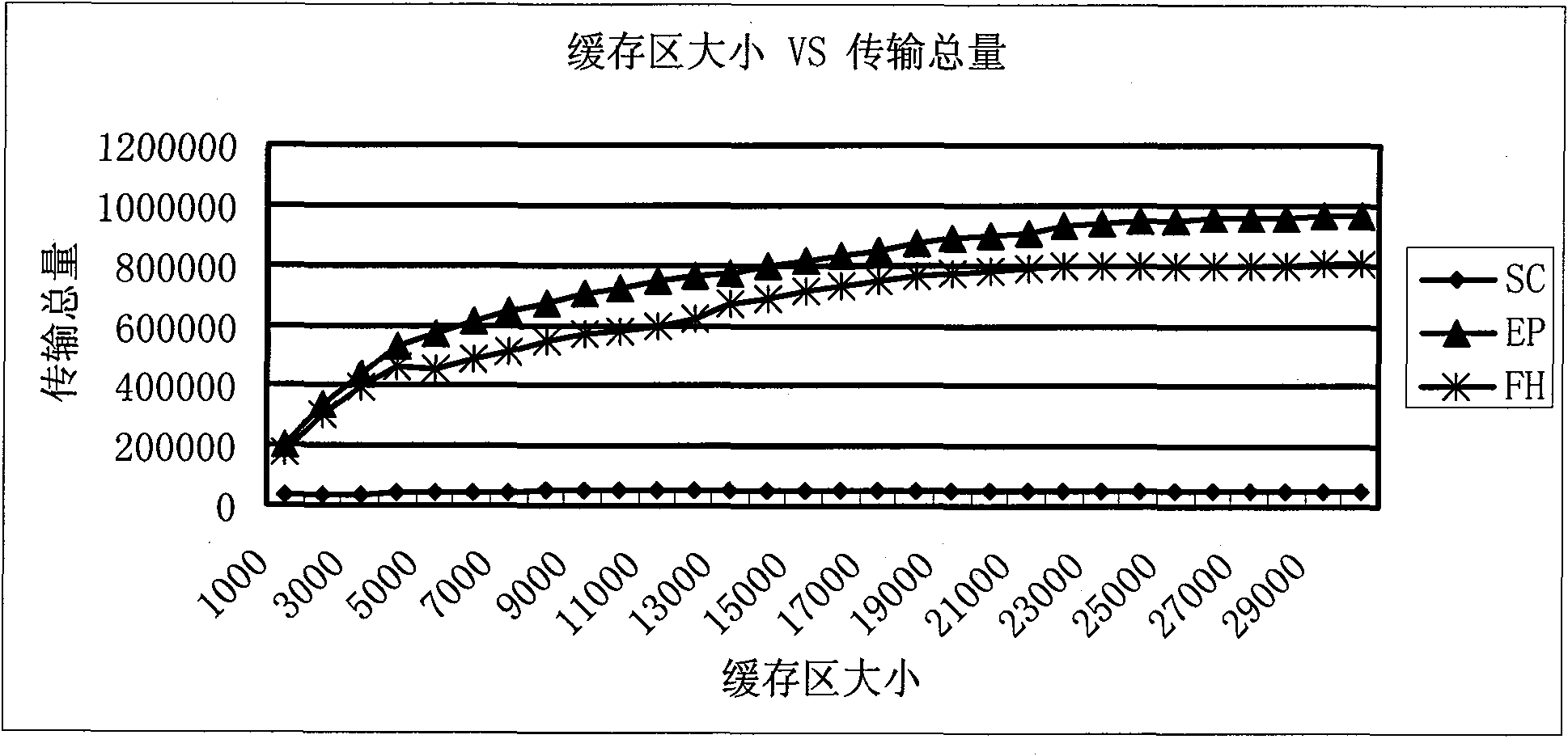 Forwarding history-based asynchronous rooting algorithm